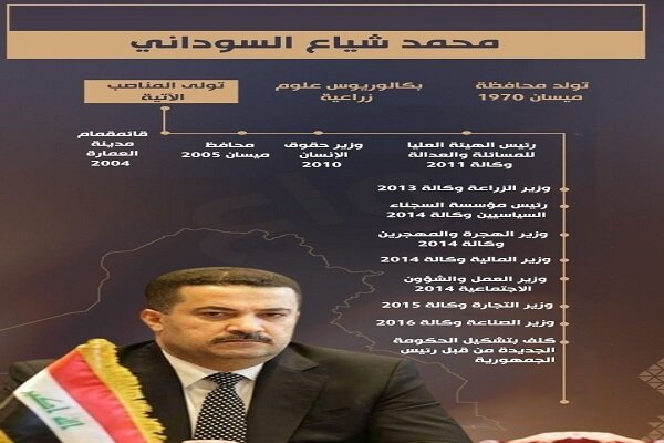 واکنشها به انتخاب رئیس جمهور جدید عراق و مکلف شدن السودانی