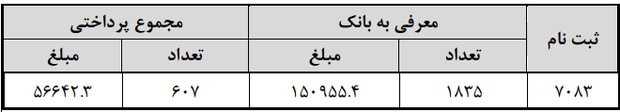 صنعت در دور باطلِ تورم و وام صنعت در دور باطلِ تورم و وام