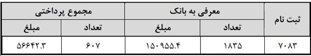 صنعت در دور باطلِ تورم و وام