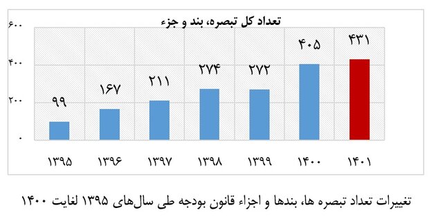 ضمانت اجرایی برای اجرای احکام در قوانین پیشبینی شود 2