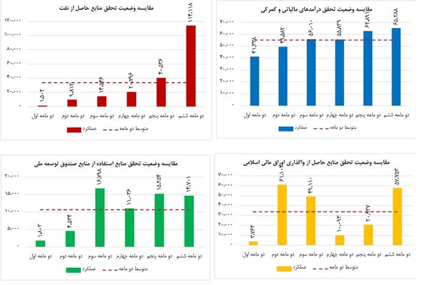 ضمانت اجرایی برای اجرای احکام در قوانین پیشبینی شود 4