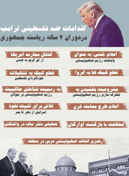 به رسمیت شناختن قدس بعنوان پایتخت رژیم صهیونیستی چگونه شکست خورد؟