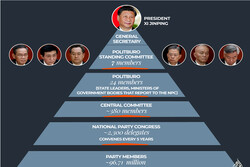 هفت مرد قدرتمندی که چین را اداره می کنند