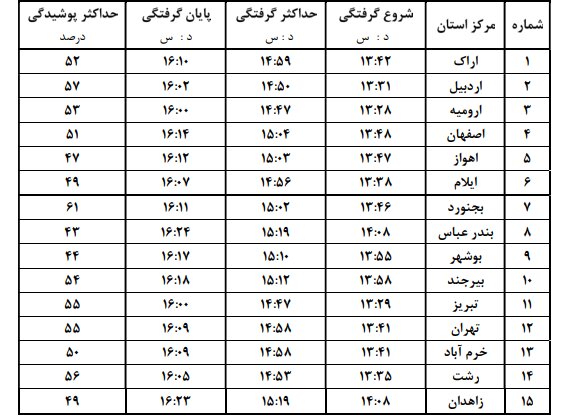 جدول مشخصات خورشیدگرفتگی جزئی در آسمان فردا