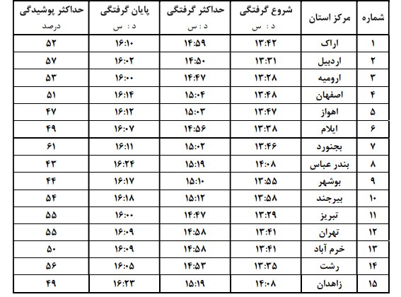 جدول مشخصات خورشیدگرفتگی جزئی در آسمان فردا