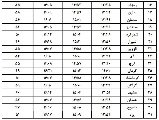 جدول مشخصات خورشیدگرفتگی جزئی در آسمان فردا