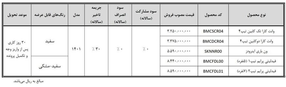 فروش نقدی فیدلیتی، وانت کارا و اینرودز در طرح جوانی جمعیت