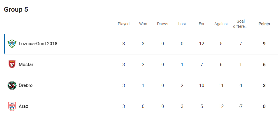 حذف بی سروصدای دو بازیکن ایران از لیگ قهرمانان اروپا