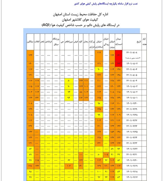 هوای اصفهان برای گروه های حساس ناسالم است