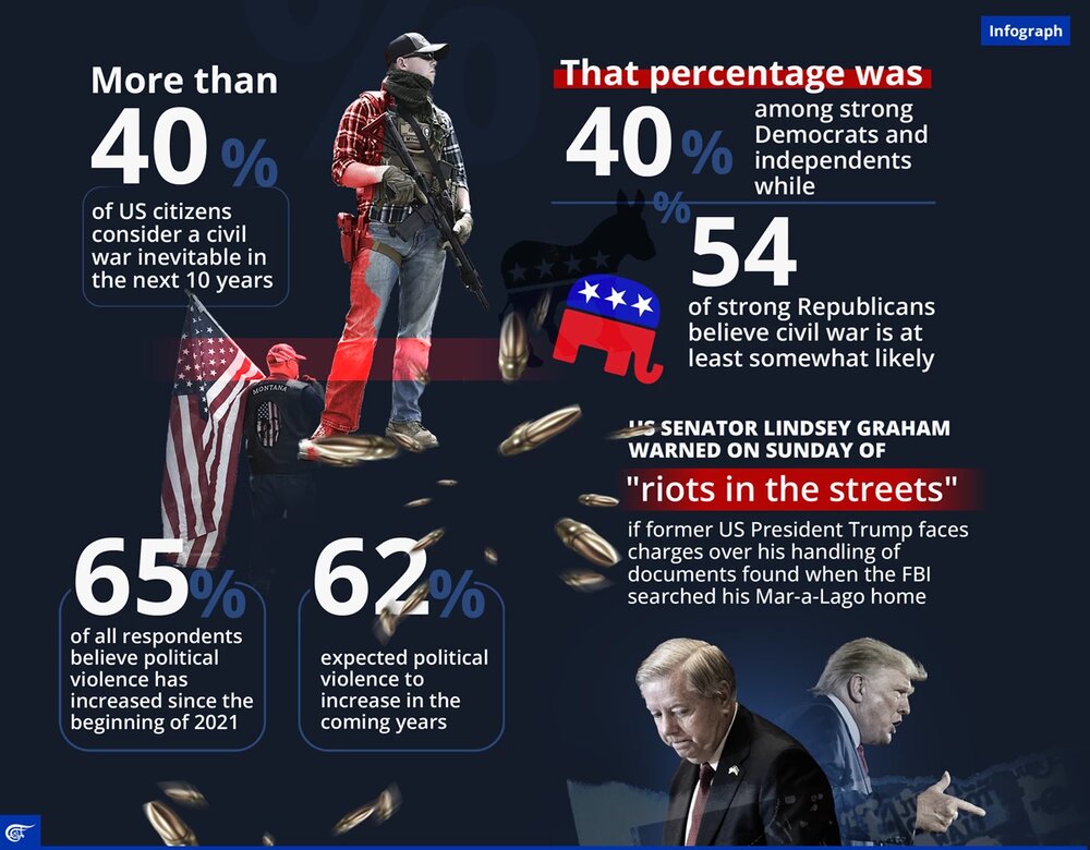 U.S. civil war