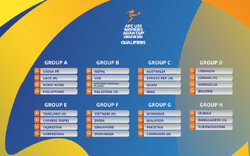 AFC U20 Women’s Asian Cup