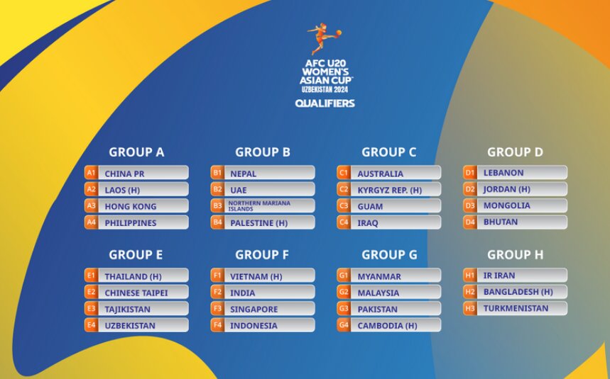 Iran learn fate at 2025 AFC U20 Women’s Asian Cup qualifiers Tehran Times