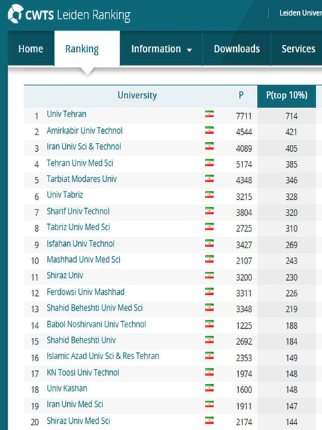 بررسی جایگاه دانشگاههای ایرانی در 6 نظام رتبهبندی بین المللی 6