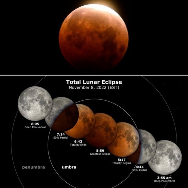 Tuesday's 'Blood Moon' eclipse to be the last until 2025 Mehr News Agency