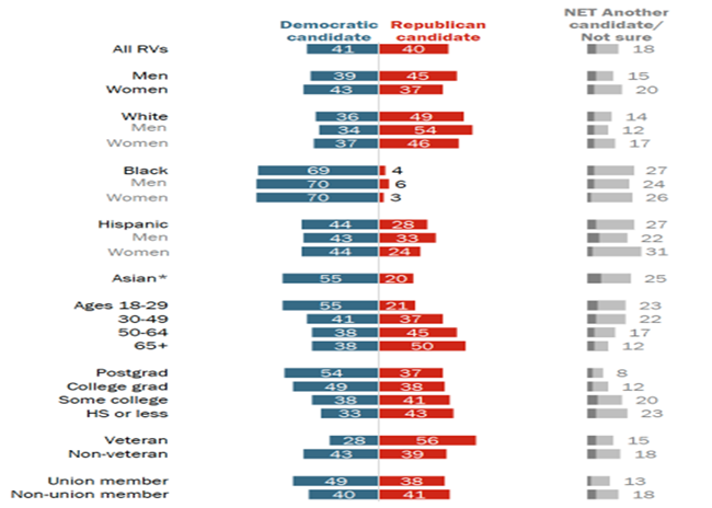 چه حزبی برنده انتخابات میان دوره ای کنگره آمریکا می شود؟