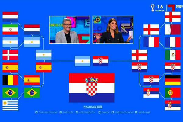 پیشبینی سرمربی سابق پرسپولیس در مورد عملکرد ایران در جامجهانی