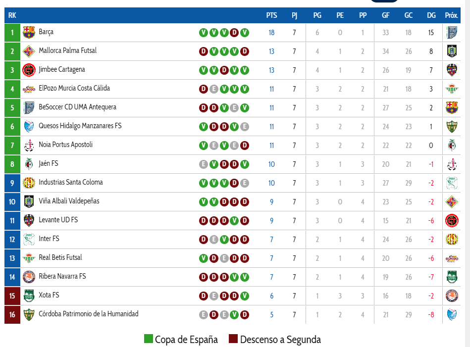 واکنشها به نخستین دوئل بازیکنان تیم ملی ایران در لیگ اسپانیا