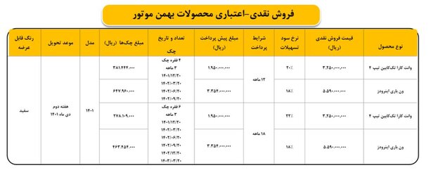 اعلام شرایط ثبتنام نقدی و اعتباری وانت کارا و ون باری اینرودز