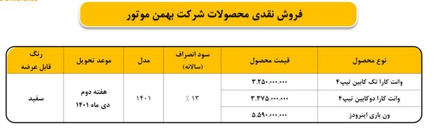 اعلام شرایط ثبتنام نقدی و اعتباری وانت کارا و ون باری اینرودز