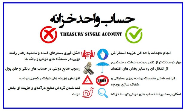 دلیل تأکید دولت بر حساب واحد خزانه/ دستگاههایی که تمکین نمیکنند