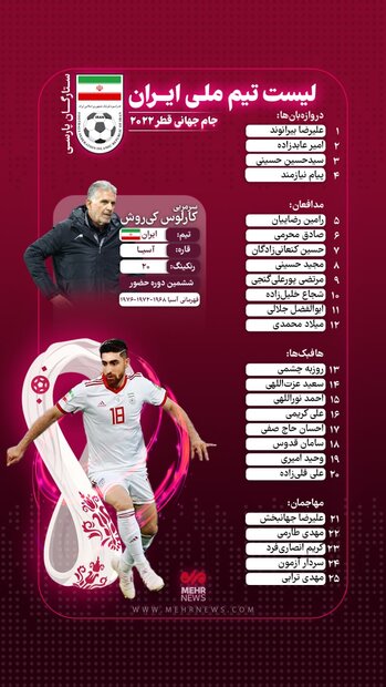 لیست تیم ملی فوتبال برای حضور در جام جهانی قطر