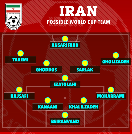 گاف نشریه انگلیسی در اعلام ترکیب تیم ملی ایران