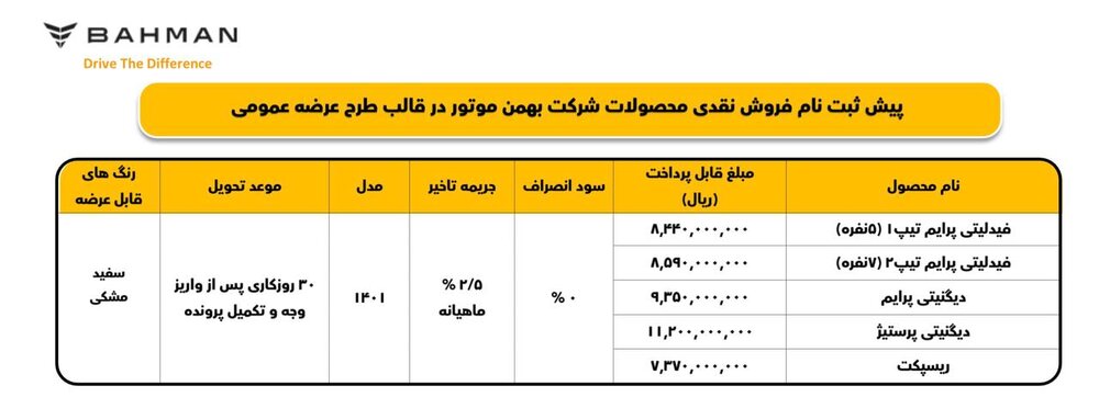 محصولات پرطرفدار بهمن در عرضه عمومی به فروش میرسند