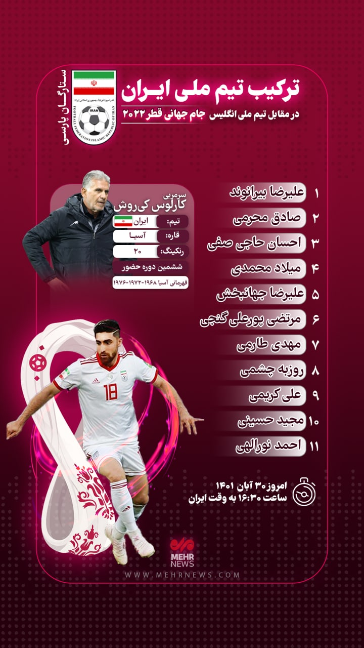 تشكيلة المنتخب الإيراني لكرة القدم ضد بريطانيا