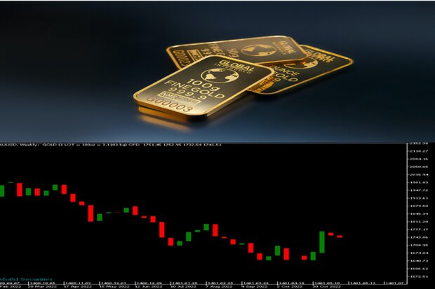 ریزش قیمت طلای جهانی / احتمال افزایش در معاملات امروز وجود دارد