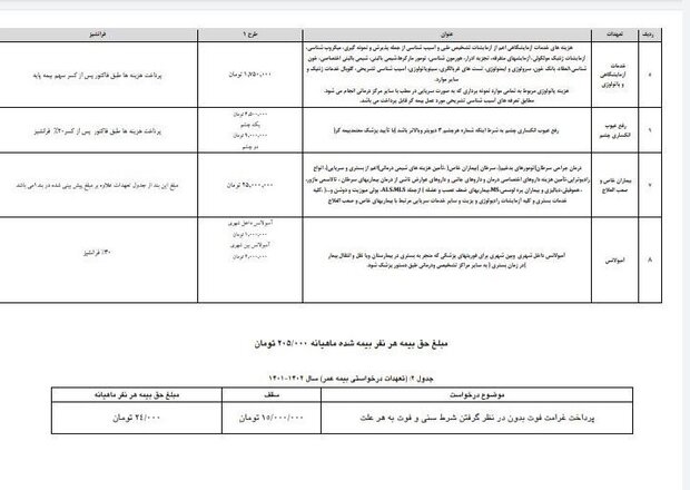 اعلام جزییات تعهدات بیمه تکمیلی جدید بازنشستگان
