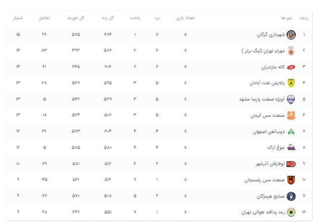 آبادان میزبان بازی بزرگ هفته است/ تقابل با تجربهها و جوانها
