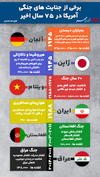 سوالی که خبرنگاران باید از تیم ملی فوتبال آمریکا بپرسند، چیست؟