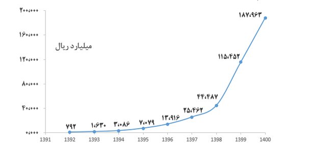 سهم بازار داخل و صادرات محصولات نانو/ کشورهای مخاطب نانوی ایرانی