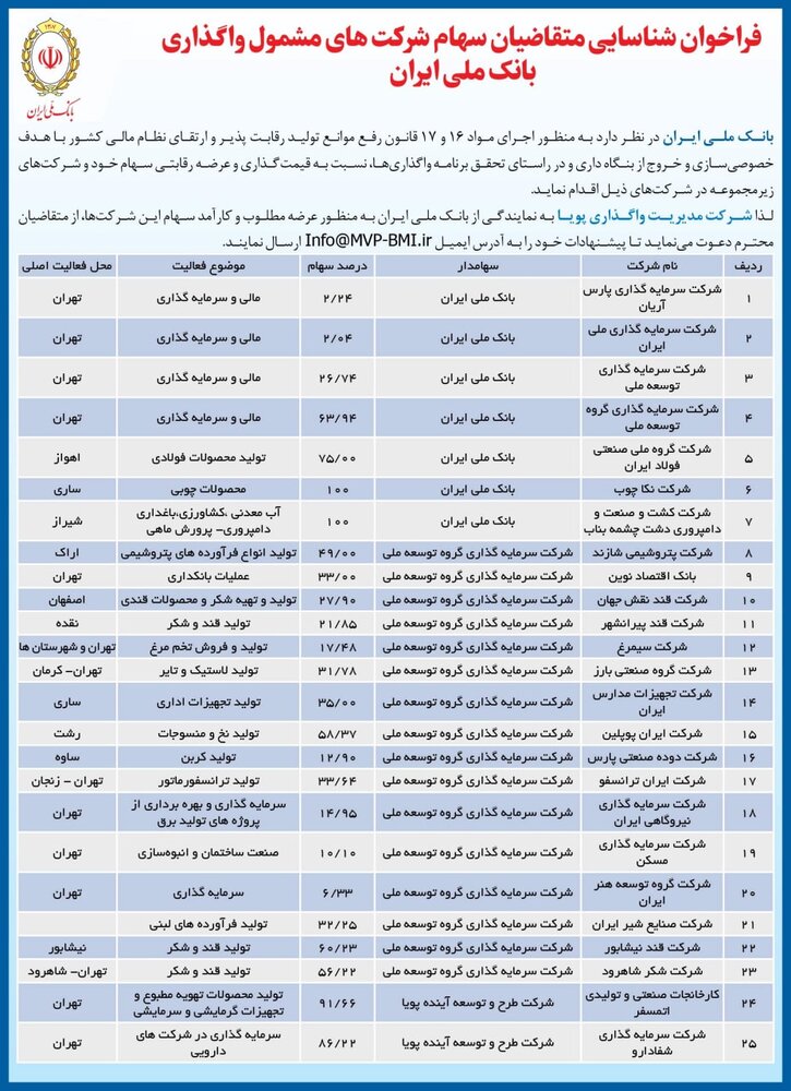 لیست عرضه سهام شرکت های تابعه بانک ملی ایران اعلام شد