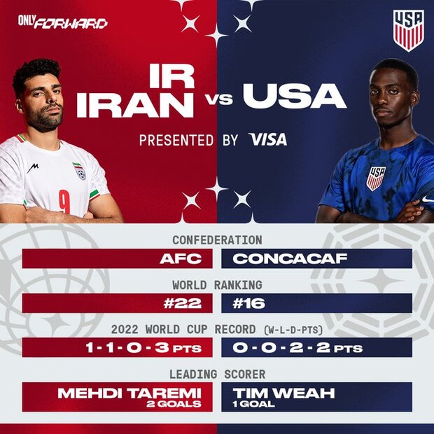 پوستر تیم ملی فوتبال آمریکا برای بازی با ایران