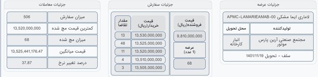 جزئیات عرضه خودرو لاماری در معاملات امروز بورس کالا