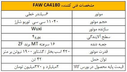 کشنده FAW برای اشخاص حقیقی و حقوقی در بورس کالا عرضه می‌شود