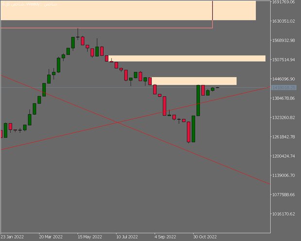 بزرگترین مقاومت شاخص کل بورس برای صعود در هفته اخیر