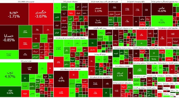 ریزش ۴۲۳۵ واحدی شاخص کل بورس/ ۳۳۹ میلیارد تومان خروج پول هوشمند