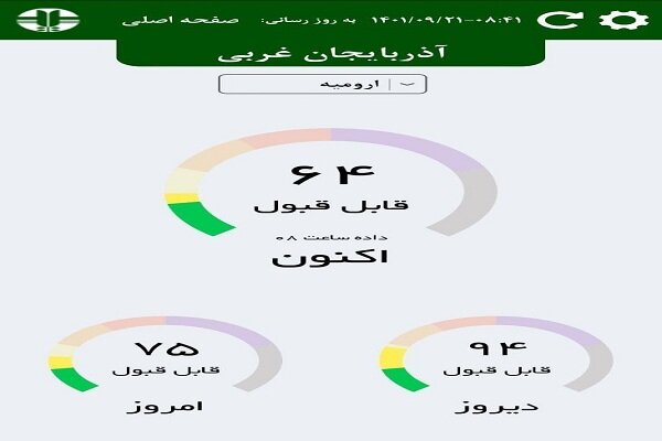 شاخص وضعیت کیفیت هوای ارومیه قابل قبول است