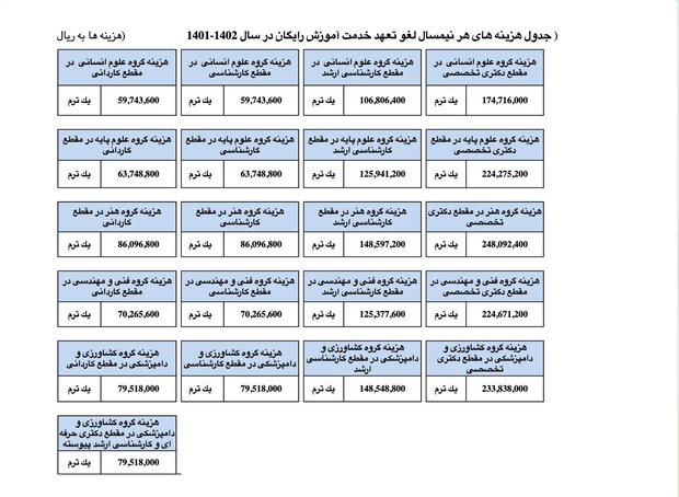 جزئیات فرایند لغو تعهد آموزش رایگان / مبنای دریافت هزینه ها