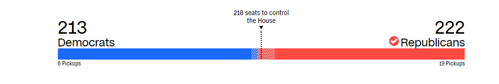 «نسل Z» چگونه در مهمترین رویداد ۲۰۲۲، ترامپ را ناامید کرد؟