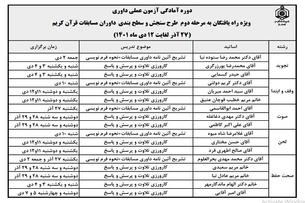 برگزاری دوره آموزشی طرح سطحبندی داوران مسابقات قرآن