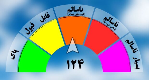 پنجمین روز پیاپی آلودگی هوای مشهد