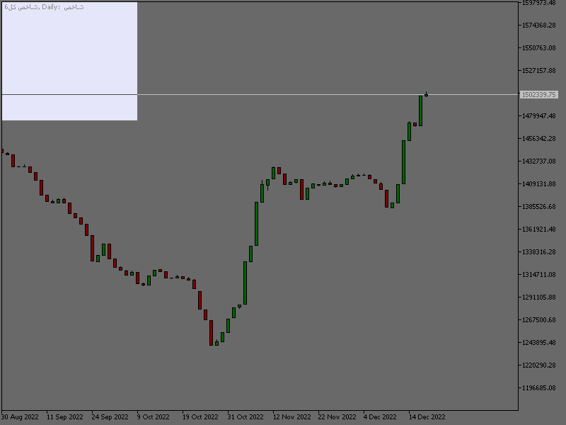 بورس در چه صورتی با پمپاژ پول مواجه می شود؟