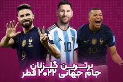 برترین گل‌زنان جام جهانی ۲۰۲۲ قطر
