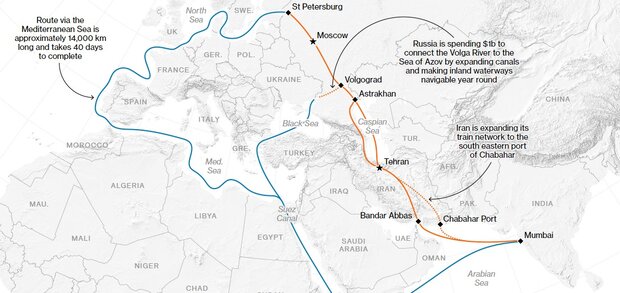 İran ve Rusya'dan yaptırımlara karşı yeni koridor hamlesi