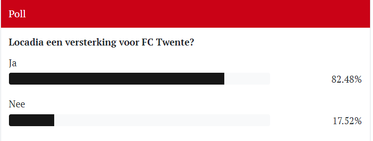 نظرسنجی در هلند برای مهاجم پرسپولیس/ رای ۸۲ درصدی به لوکادیا!
