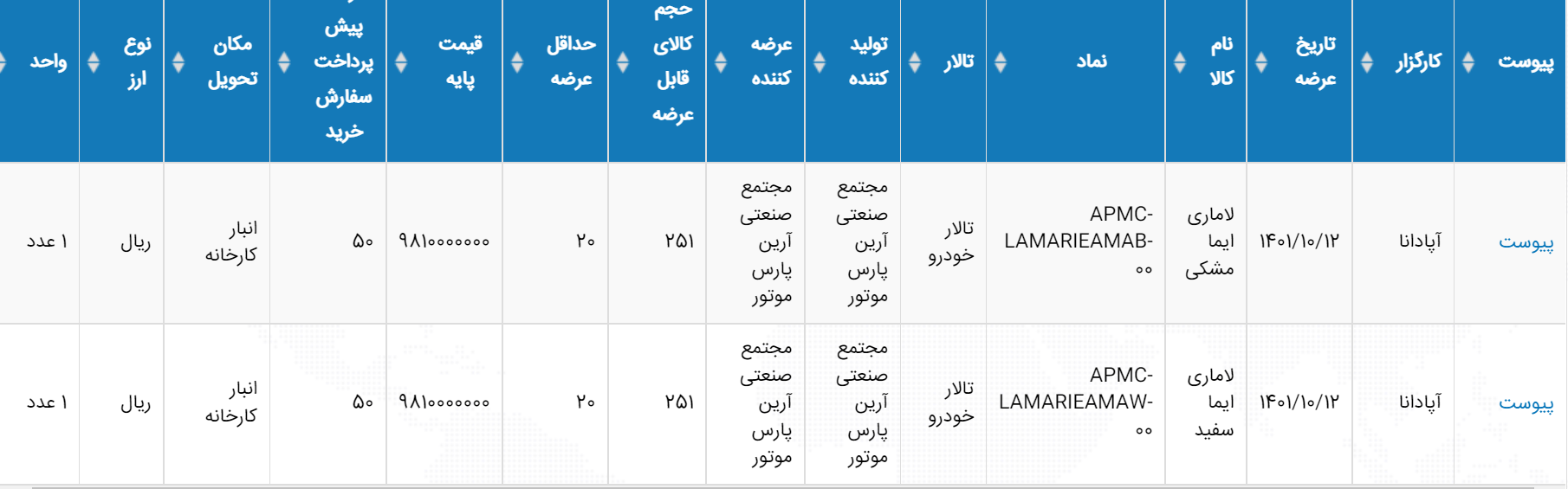 هفته عرضه خودرو در بورس؛ از لاماری تا هایما و پژو ۲۷۰