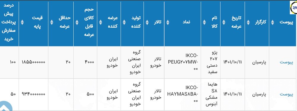 هفته عرضه خودرو در بورس؛ از لاماری تا هایما و پژو ۲۰۷ 2 هفته عرضه خودرو در بورس؛ از لاماری تا هایما و پژو ۲۷۰